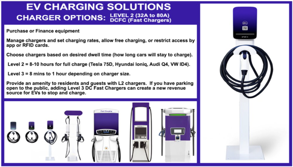 Abundant IoT-EV Charging